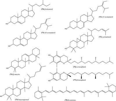 Nigella Plants – Traditional Uses, Bioactive Phytoconstituents, Preclinical and Clinical Studies